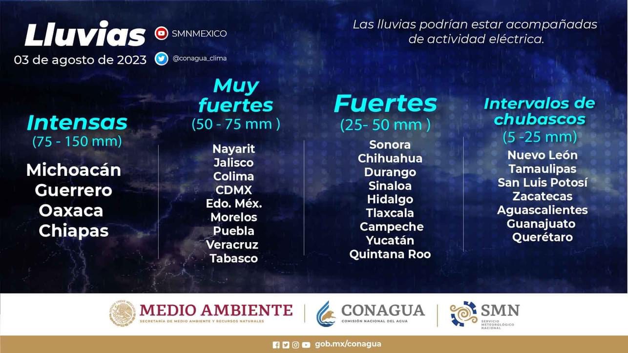 Pronostico de lluvia del 3 de agosto del 2023