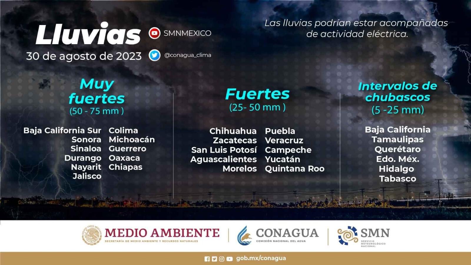 Pronostico de lluvias del 30 de agosto del 2023