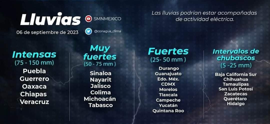 Pronostico de lluvias del 6 de septiembre del 2023