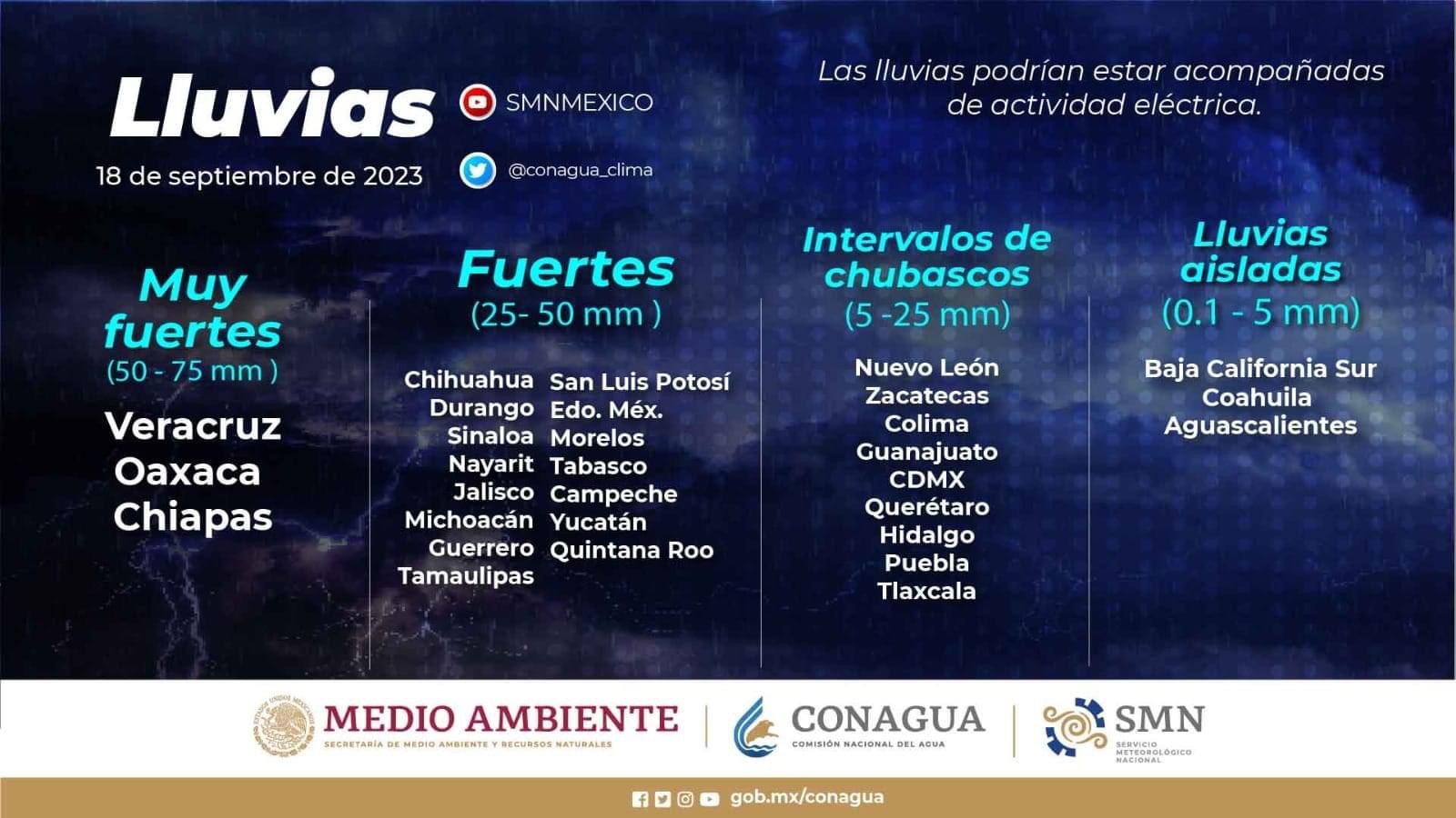 Pronóstico de lluvias del 18 de septiembre del 2023