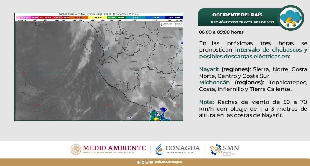 Pronostico 23 de octubre 2023