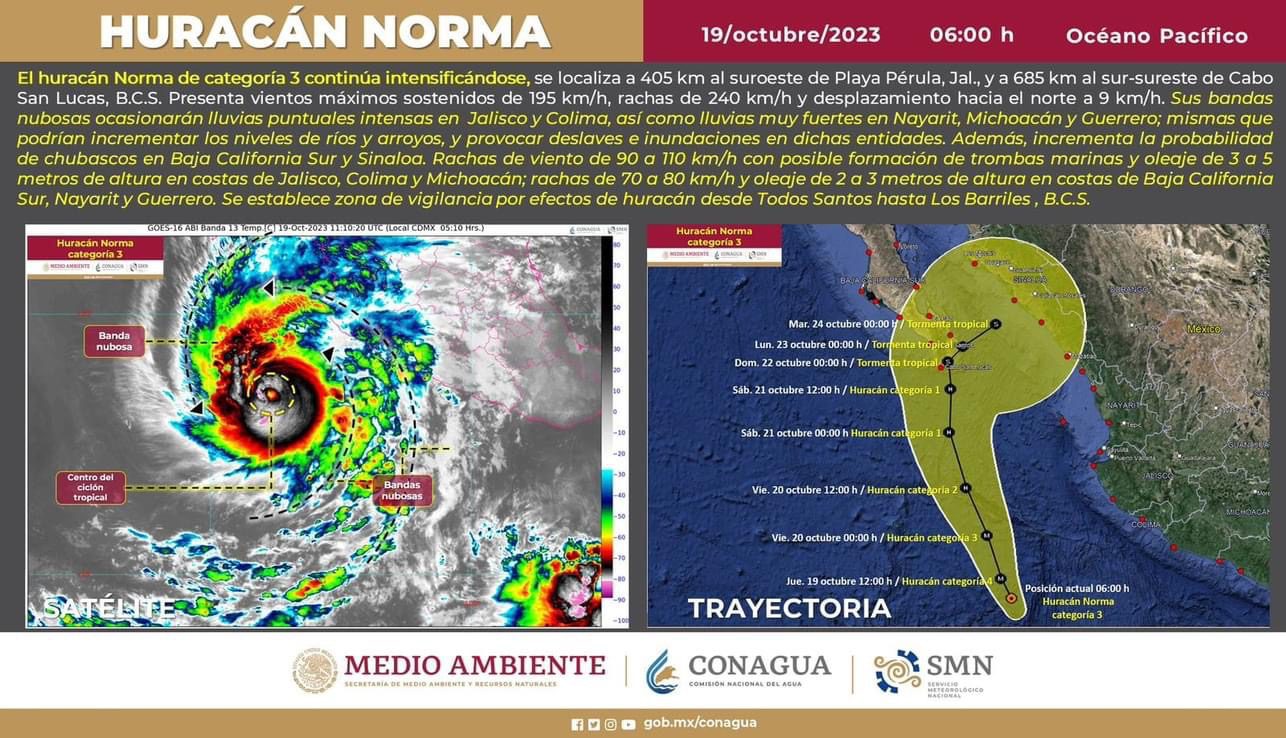 Huracán Norma