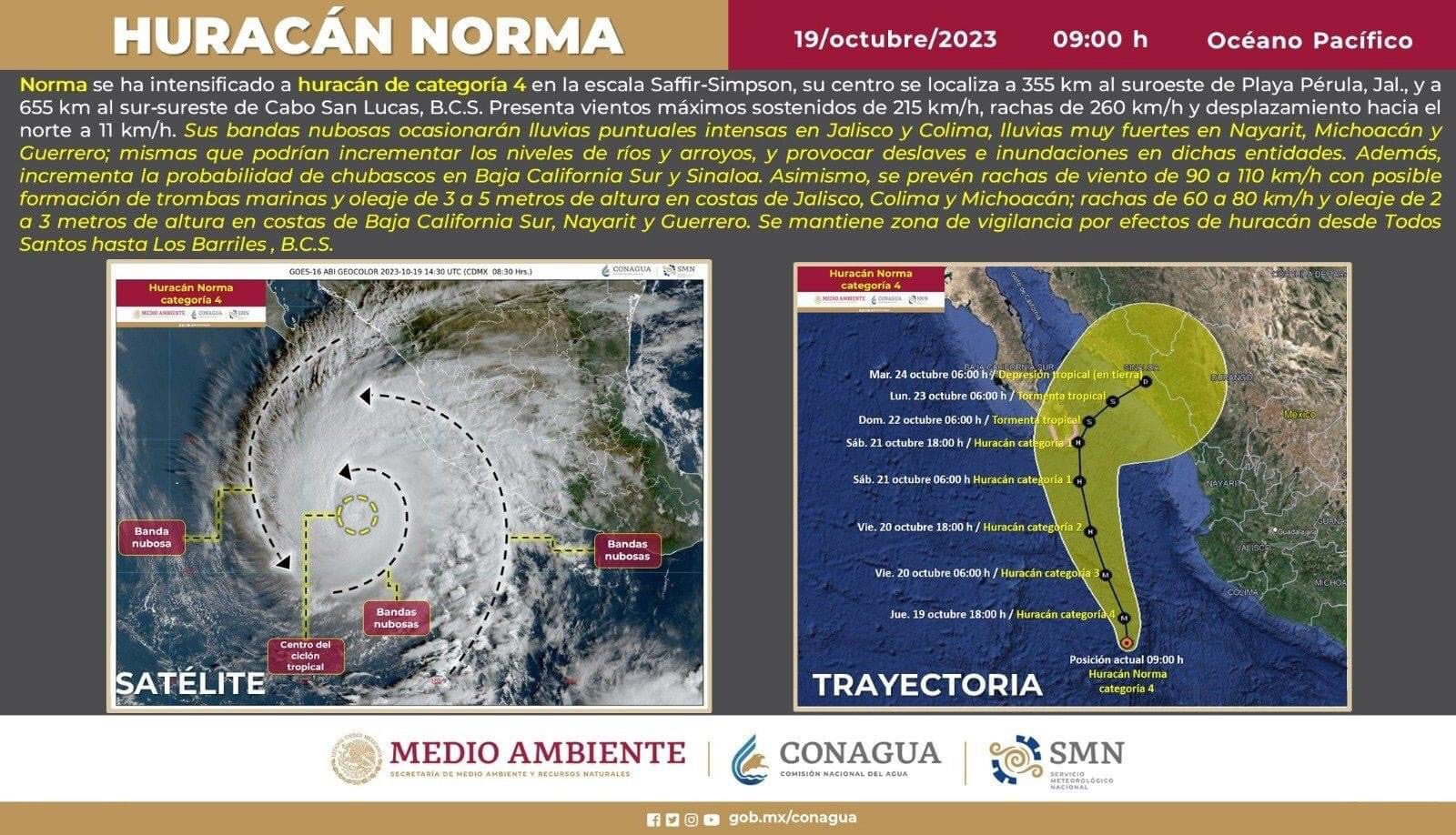 Huracán Norma