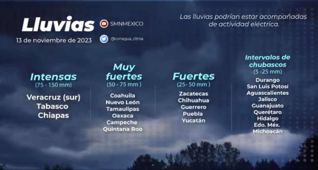 Condiciones climáticas variadas en el pacífico centro