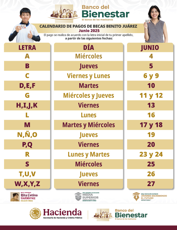 Becas Benito Juárez y Rita Cetina